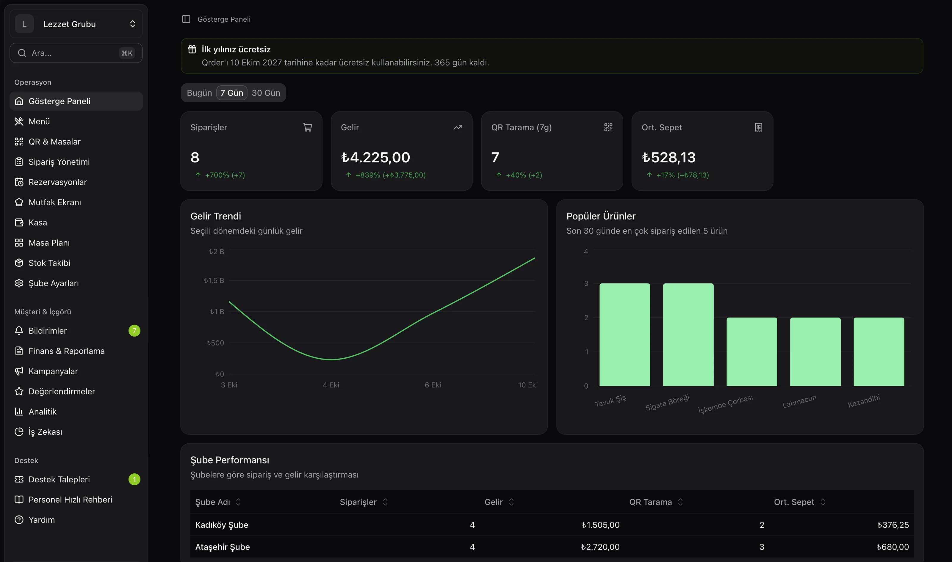 Create your digital menu in minutes